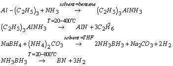 سرامیک های غیر اکسیدی(1)