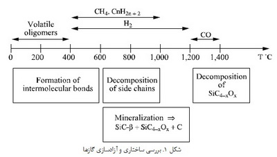 سرامیک های غیر اکسیدی(1)