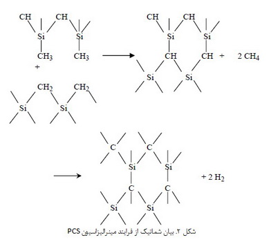 سرامیک های غیر اکسیدی(1)