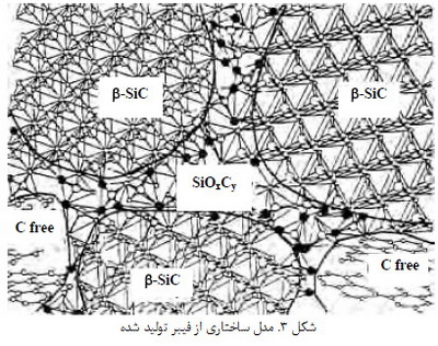 سرامیک های غیر اکسیدی(1)