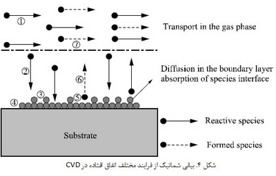 سرامیک های غیر اکسیدی(1)