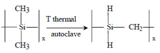 سرامیک های غیر اکسیدی(1)