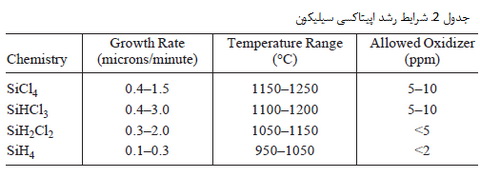 اپیتاکسی سیلیکون با استفاده از رسوب دهی شیمیایی از حالت بخار 