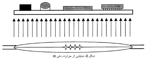 بازیافت بردهای کامپیوتر