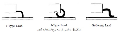 بازیافت بردهای کامپیوتر