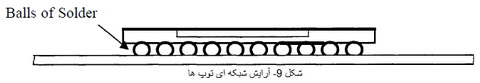 بازیافت بردهای کامپیوتر