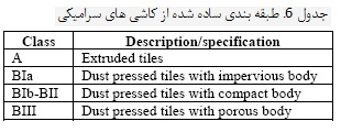  اطلاعات کلی در مورد فرایند تولید محصولات سرامیکی 