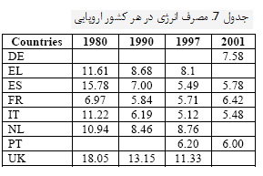  اطلاعات کلی در مورد فرایند تولید محصولات سرامیکی 