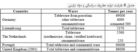  اطلاعات کلی در مورد فرایند تولید محصولات سرامیکی 