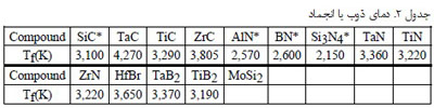 سرامیک های غیر اکسیدی(2)