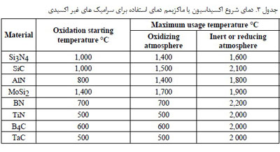 سرامیک های غیر اکسیدی(2)