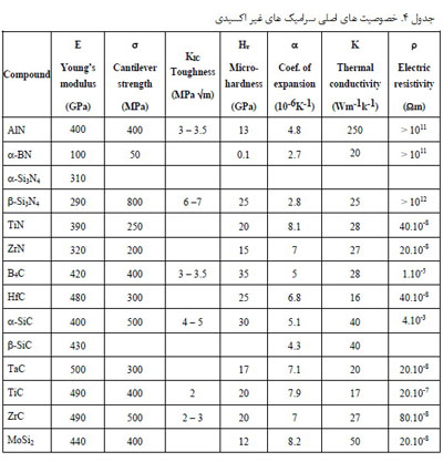 سرامیک های غیر اکسیدی(2)