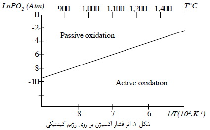 سرامیک های غیر اکسیدی(2)