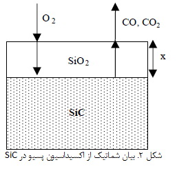 سرامیک های غیر اکسیدی(2)