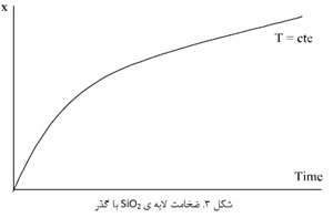 سرامیک های غیر اکسیدی(2)