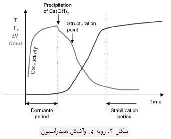 هيدراسيون سيمان پرتلند (1)