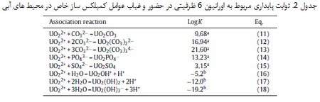 نانوذرات آهن (1)