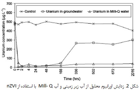 نانوذرات آهن (1)