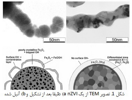 نانوذرات آهن(2)