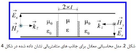 کاربردهای ویژه ی الکترومغناطیس برخی از ساختارها و مواد کامپوزیتی (7) 