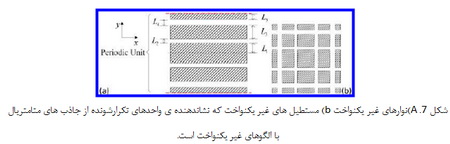 کاربردهای ویژه ی الکترومغناطیس برخی از ساختارها و مواد کامپوزیتی (7) 
