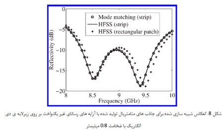 کاربردهای ویژه ی الکترومغناطیس برخی از ساختارها و مواد کامپوزیتی (7) 