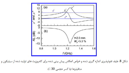 کاربردهای ویژه‌ی الکترومغناطیس برخی از ساختارها و مواد کامپوزیتی (8) 