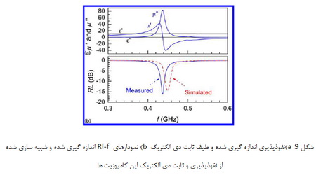 کاربردهای ویژه‌ی الکترومغناطیس برخی از ساختارها و مواد کامپوزیتی (8) 