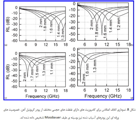 کاربردهای ویژه ی الکترومغناطیس برخی از ساختارها و مواد کامپوزیتی (3)