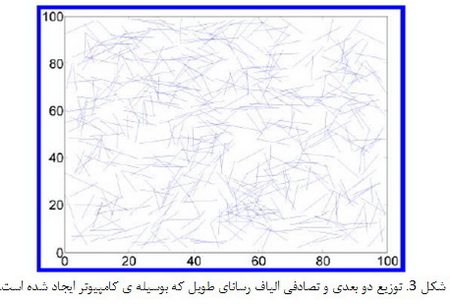 کاربردهای ویژه ی الکترومغناطیس برخی از ساختارها و مواد کامپوزیتی (5)