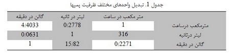   پمپ ها( 1)