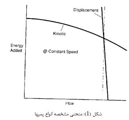   پمپ ها( 1)