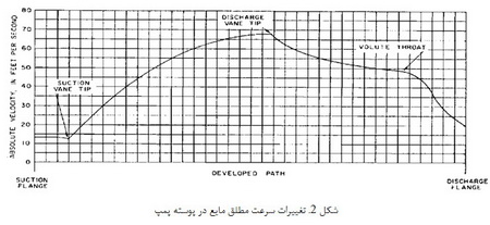   پمپ ها( 1)