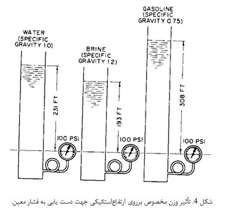   پمپ ها( 1)