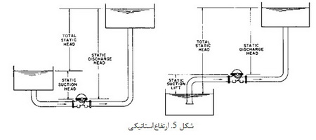   پمپ ها( 1)