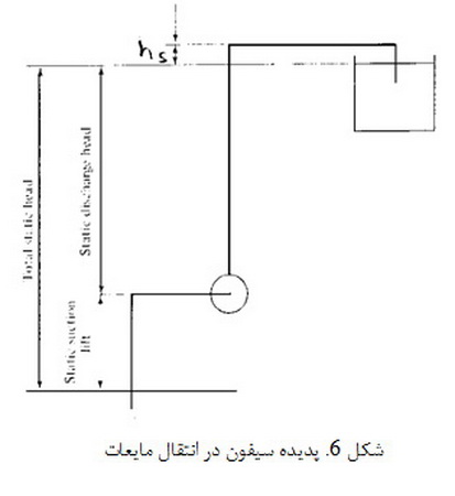   پمپ ها( 1)