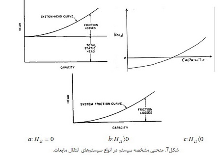   پمپ ها( 1)