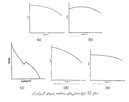   پمپ ها( 1)