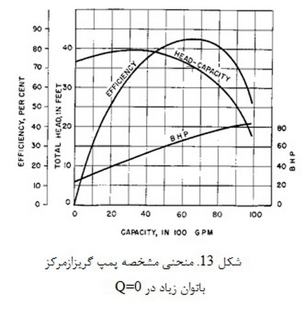   پمپ ها( 1)