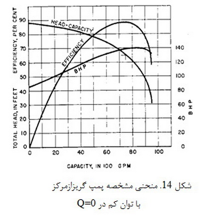   پمپ ها( 1)