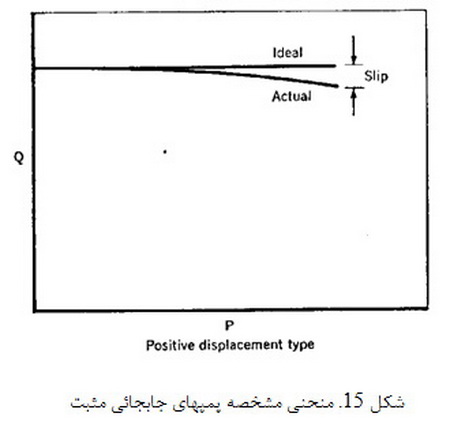   پمپ ها( 1)