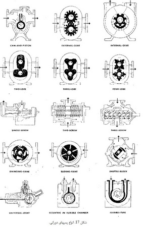   پمپ ها( 1)