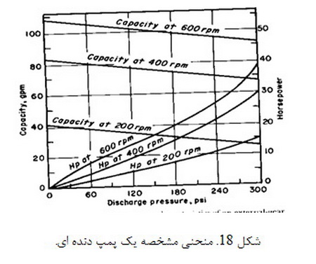   پمپ ها( 1)