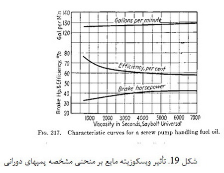   پمپ ها( 1)