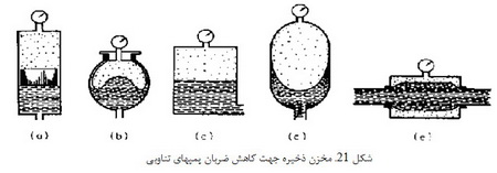   پمپ ها( 1)