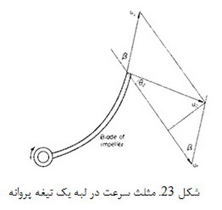   پمپ ها( 1)