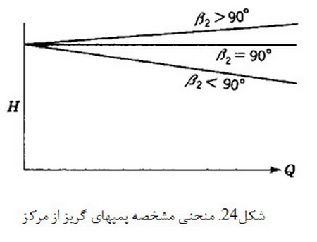   پمپ ها( 1)