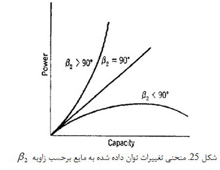   پمپ ها( 1)