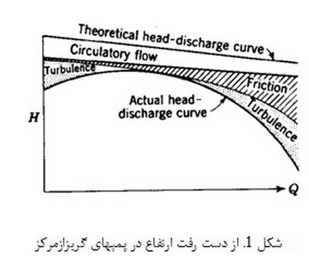 پمپ ها( 2)