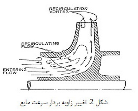 پمپ ها( 2)